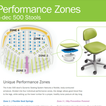 A-dec 500 Dental Stool Performance Zones